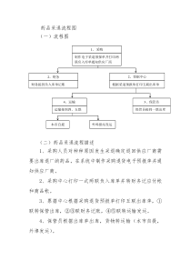 药品采退流程图