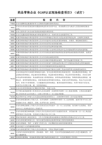 药品零售企业GSP认证现场检查项目(试行)