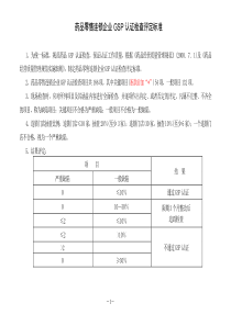 药品零售连锁企业GSP认证现场检查操作方法