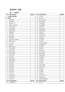 药品需求一览表