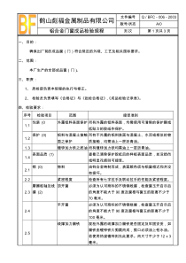 铝合金门窗成品检验规程