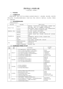 药学专业人才培养方案