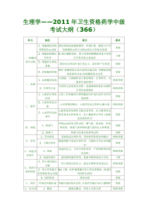 药学中级考试大纲