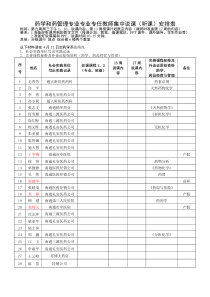 药学和药管理专业专业专任教师集中说课（听课）安排表