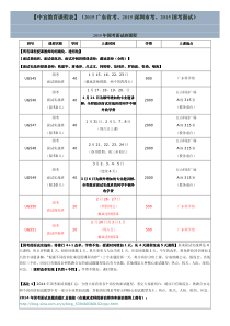 2014年广东省公务员考试岗位最低面试分数线(茂名)