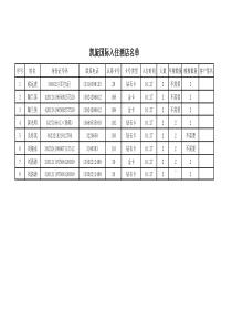 认筹客户入住酒店名单最终