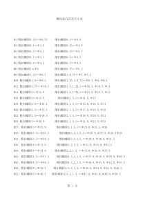 螺纹底孔直径尺寸表