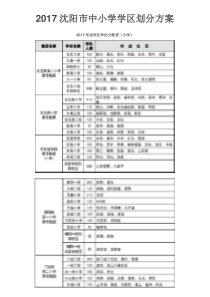 2017沈阳市中小学学区划分方案-沈河