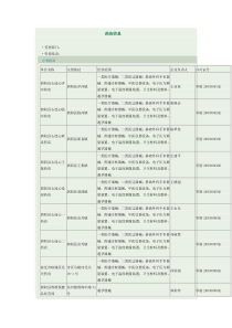 药店信息