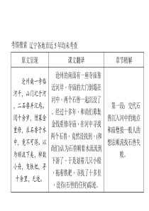 2016聚焦中考语文(辽宁省)专题复习：第三篇河中石兽课件