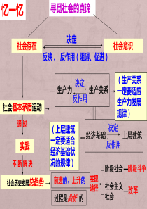 2018届高三一轮生活与哲学第十二课：实现人生价值(最新真题)