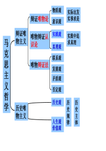 世界是普遍联系的讲课