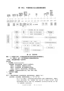 必修3文化史知识点(及单元线索)