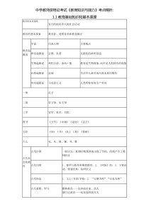 《教育知识与能力》考点精析汇总