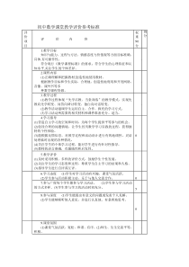 初中数学课堂教学评价参考标准