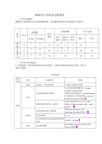 最新深圳市中考英语试题分析报告