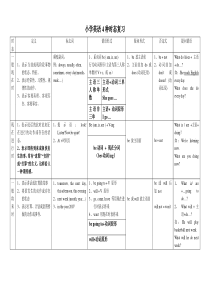 小学英语4种时态复习总结表