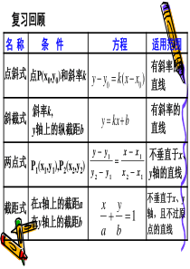 3.2.3直线的一般式方程