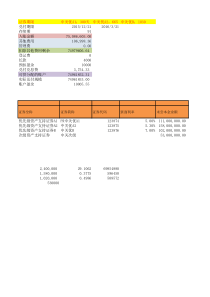 资产证券化现金流与压力试算表模板