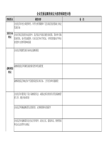 企业发展战略内部控制调查问卷