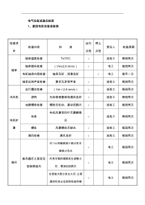 电气设备巡查点检表