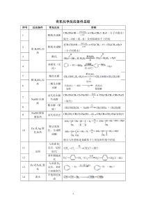 有机化学反应规律总结(非常齐全)