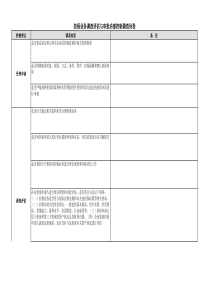 担保业务内部控制调查问卷