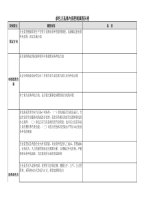 业务外包内部控制调查问卷