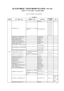 进口机动车辆制造厂名称和车辆品牌中英文对照表