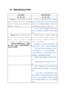 预算法新旧对比