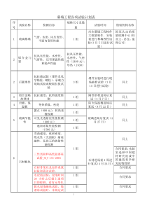 幕墙工程各项试验计划表