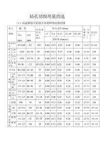 钻头切削参数表