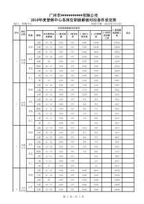 2016年营销中心岗位职级薪级设定表