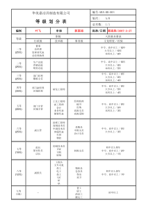 工资结构及标准体系