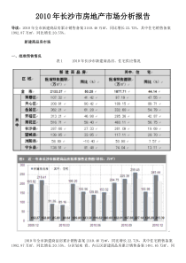 2010年长沙市房地产市场分析报告