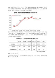 2015年长沙市房地产市场分析