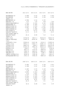 药业上市公司-汇总