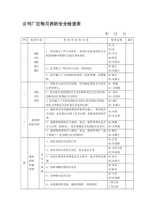 消防安全每月检查表