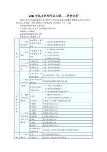 药物分析8327875887