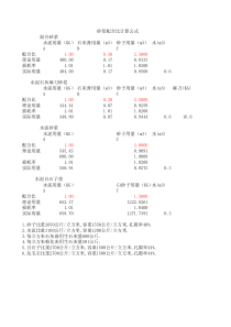 砂浆配合比计算公式