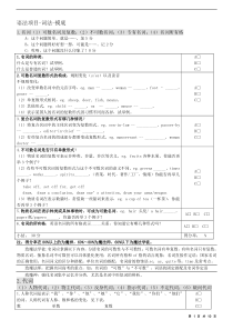 高中英语语法(1)词法知识摸底