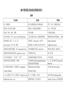 高中英语语法讲义---词法1