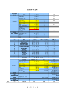 某房地产建设项目投资估算(确定稿)