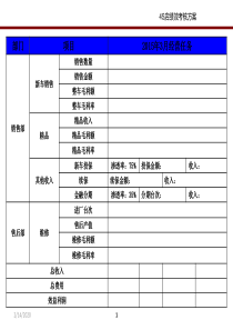 4S店绩效考核方案