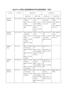 2019年4月浙江高等教育自学考试报考简章本科