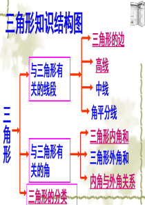 新湘教版八年级数学上册第二章《三角形复习课》