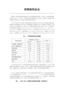 药物制剂总论