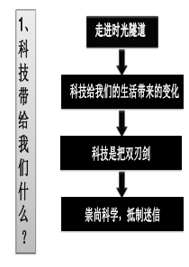 科技影响着我们的生活