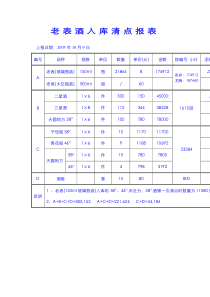 酒 总结报表