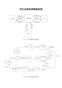 学生选课系统数据流图